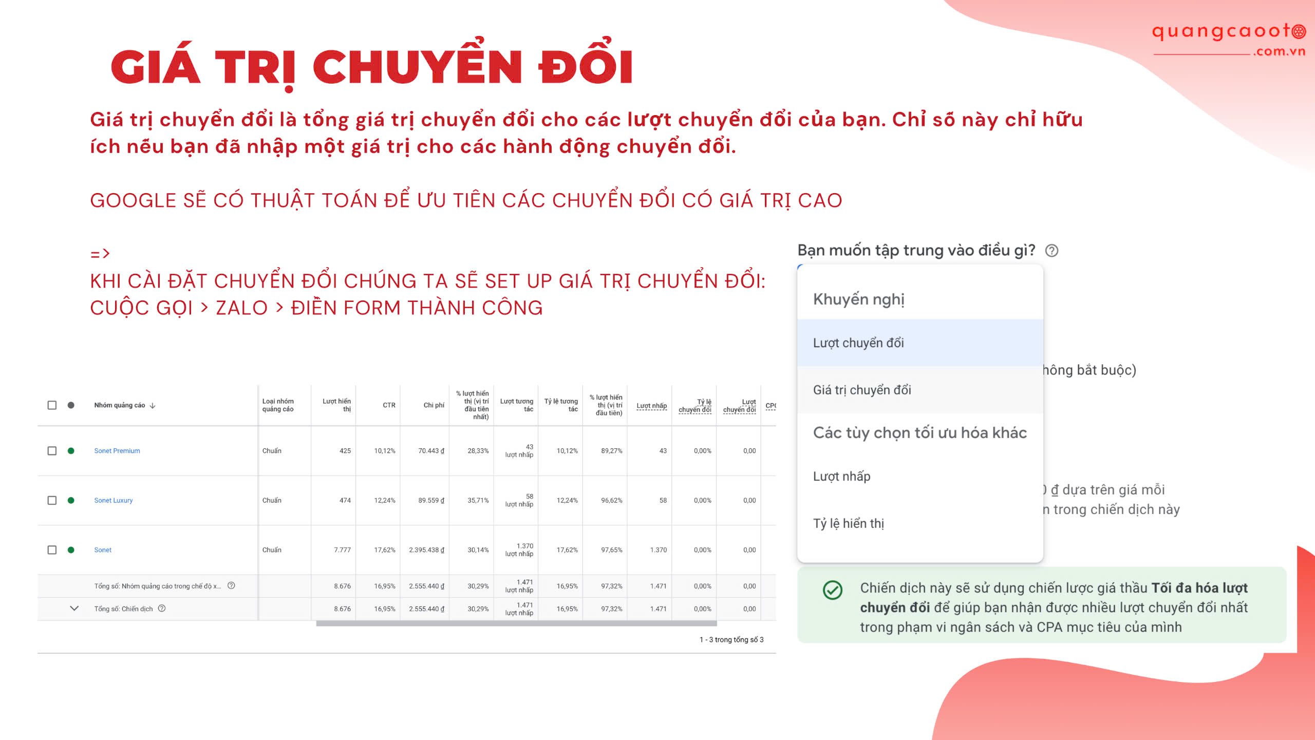 Các thông số cần nắm khi đo đếm hiệu quả của từ khóa