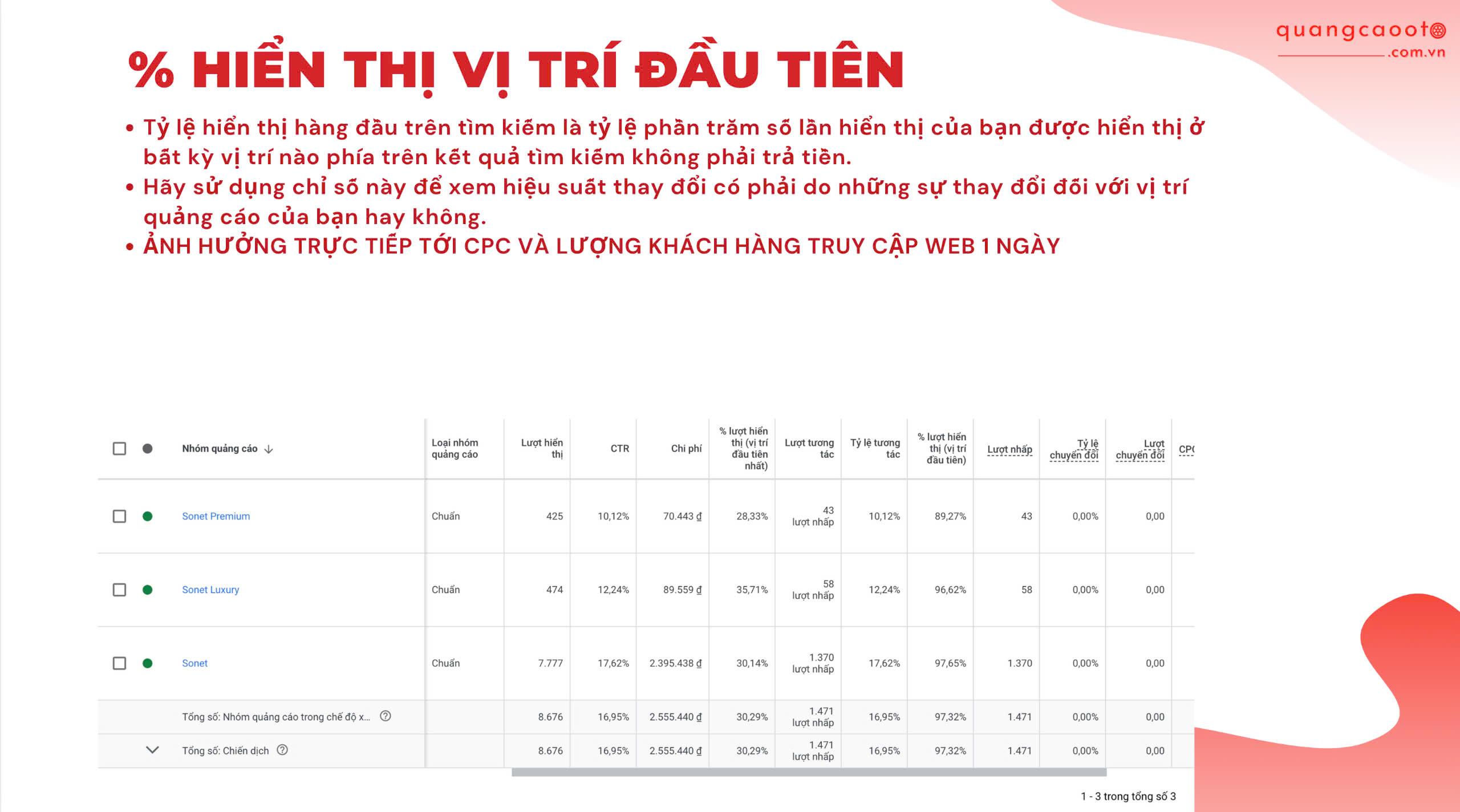 Các thông số cần nắm khi đo đếm hiệu quả của từ khóa