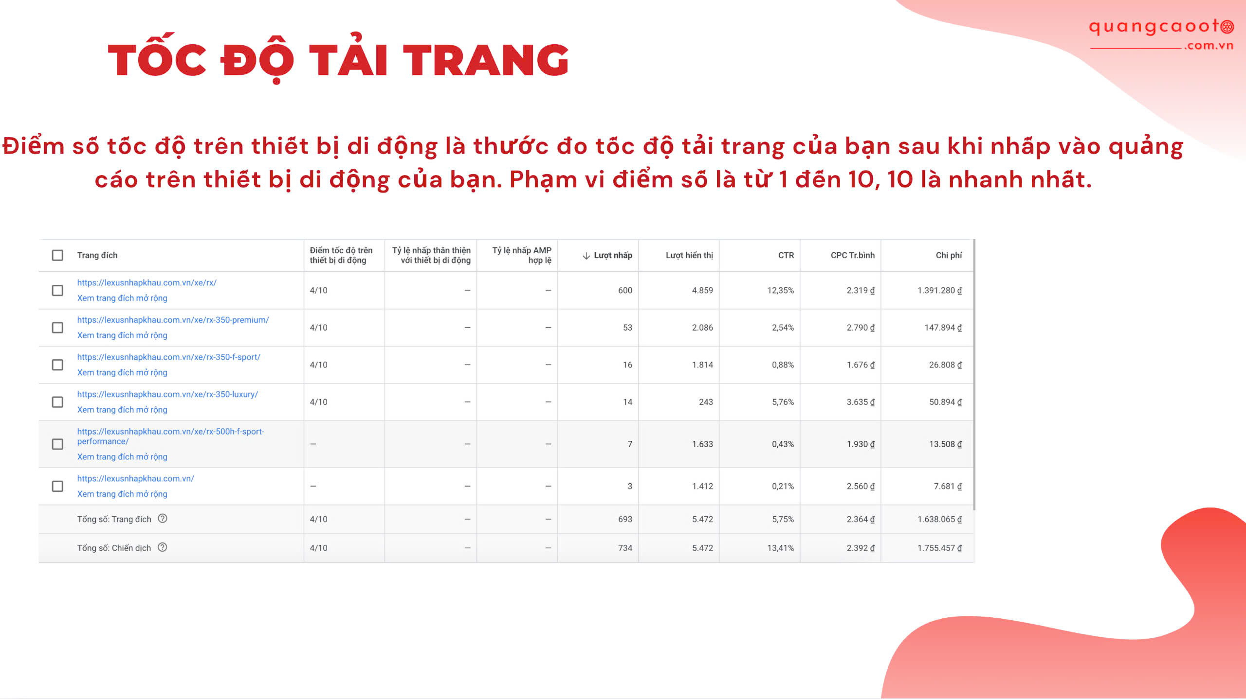 Các thông số cần nắm khi đo đếm hiệu quả của từ khóa