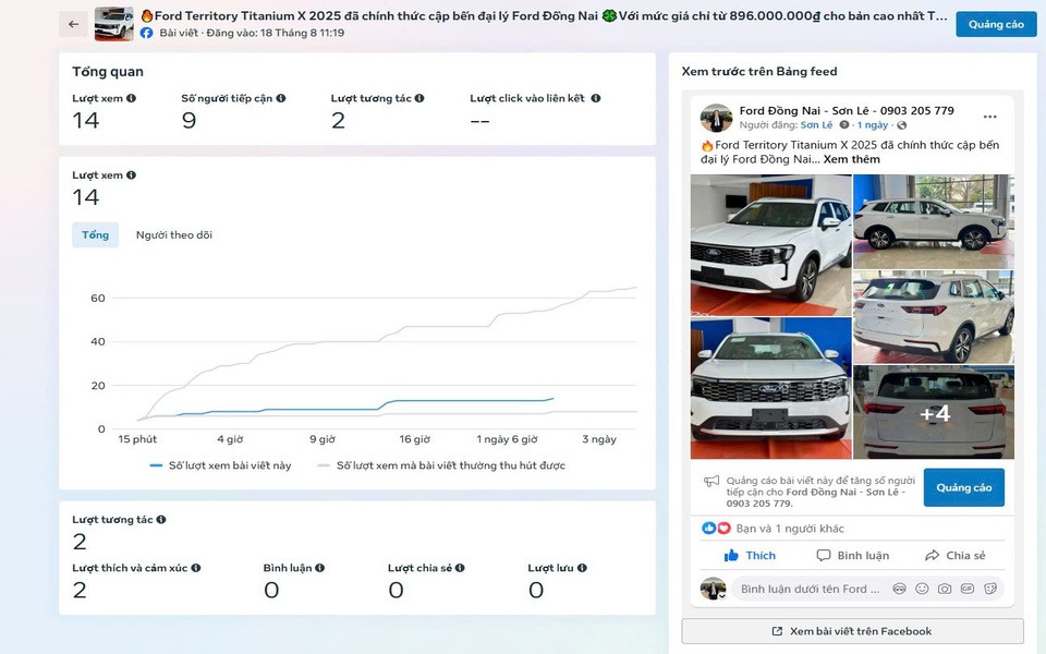 PR Online hiệu quả cho thương hiệu ô tô mới nhất