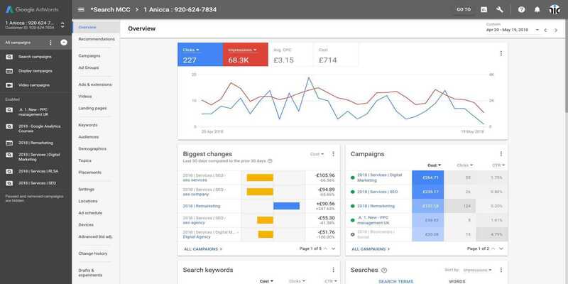 Nên hay không? Quảng cáo Google Ads ngành ô tô và những điều cần biết