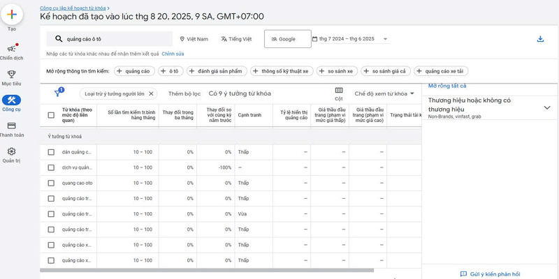 Nên hay không? Quảng cáo Google Ads ngành ô tô và những điều cần biết