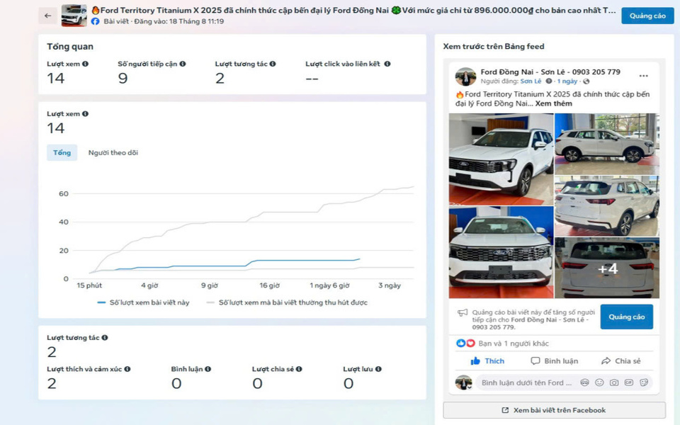 Đo lường & Phân tích: Hướng dẫn đọc và hiểu số liệu quảng cáo ô tô