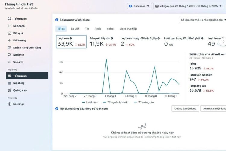Chiến lược quảng cáo dài hạn ngành ô tô tạo tăng trưởng tốt