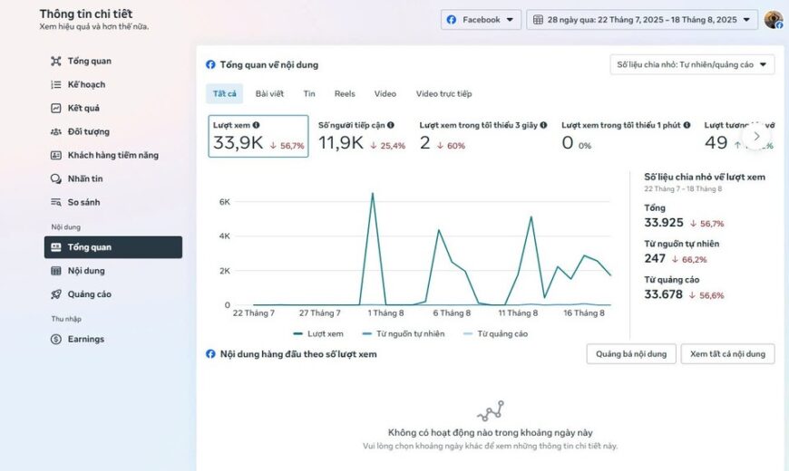 Chiến lược quảng cáo dài hạn ngành ô tô tạo tăng trưởng tốt