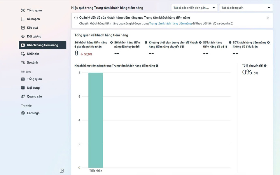 Các loại dữ liệu quan trọng để cá nhân hóa quảng cáo
