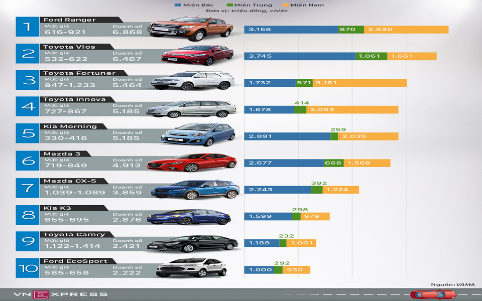 Chiến lược sử dụng infographic để quảng cáo ô tô
