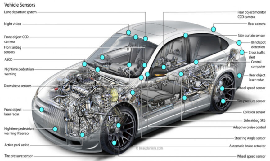 Cách triển khai infographic trong chiến dịch marketing ô tô