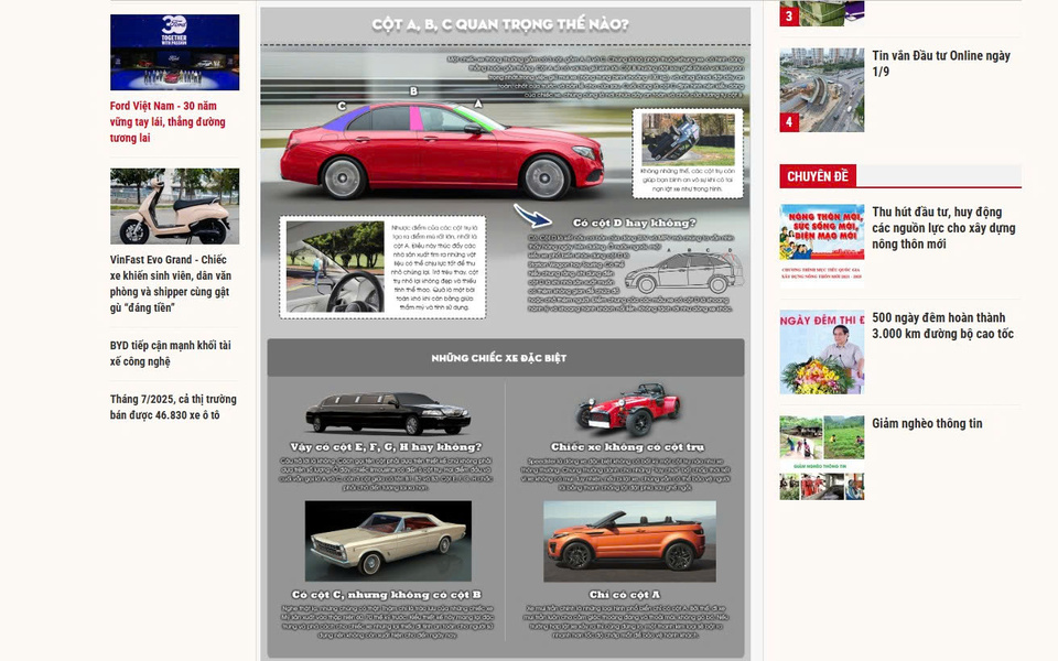 Bố cục infographic trong ngành xe ô tô cần chi tiết và khách quan