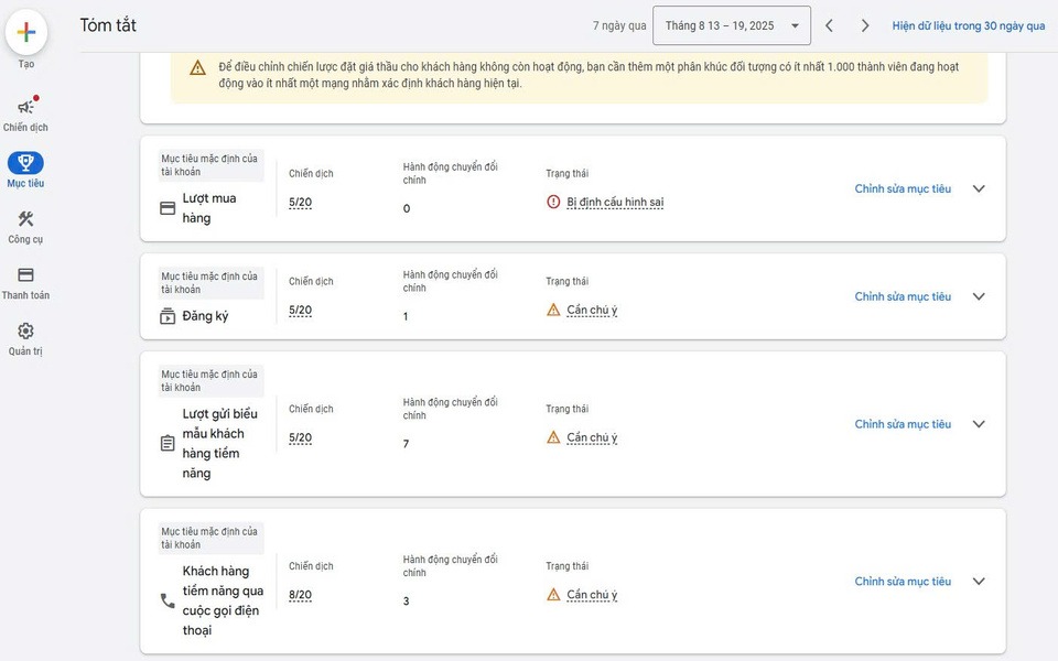 Phân tích đối thủ khi chạy quảng cáo ô tô có vai trò quan trọng
