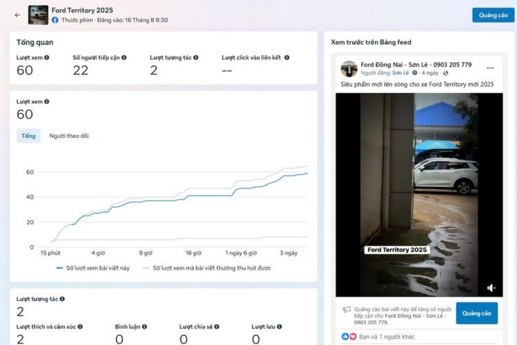 Chiến lược quảng cáo xe ô tô khi nhu cầu giảm do suy thoái