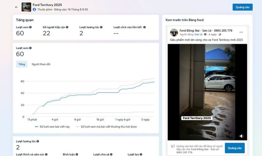 Chiến lược quảng cáo xe ô tô khi nhu cầu giảm do suy thoái