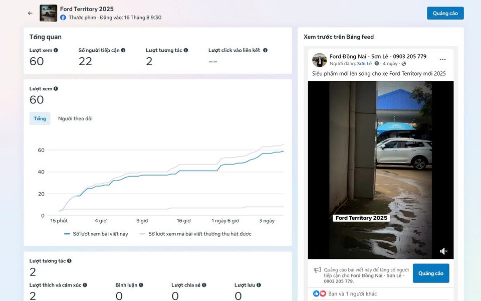 Chiến lược quảng cáo xe ô tô khi nhu cầu giảm do suy thoái