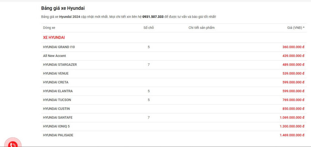 So sánh về giá mua xe luôn nhận về nhiều sự quan tâm từ khách hàng