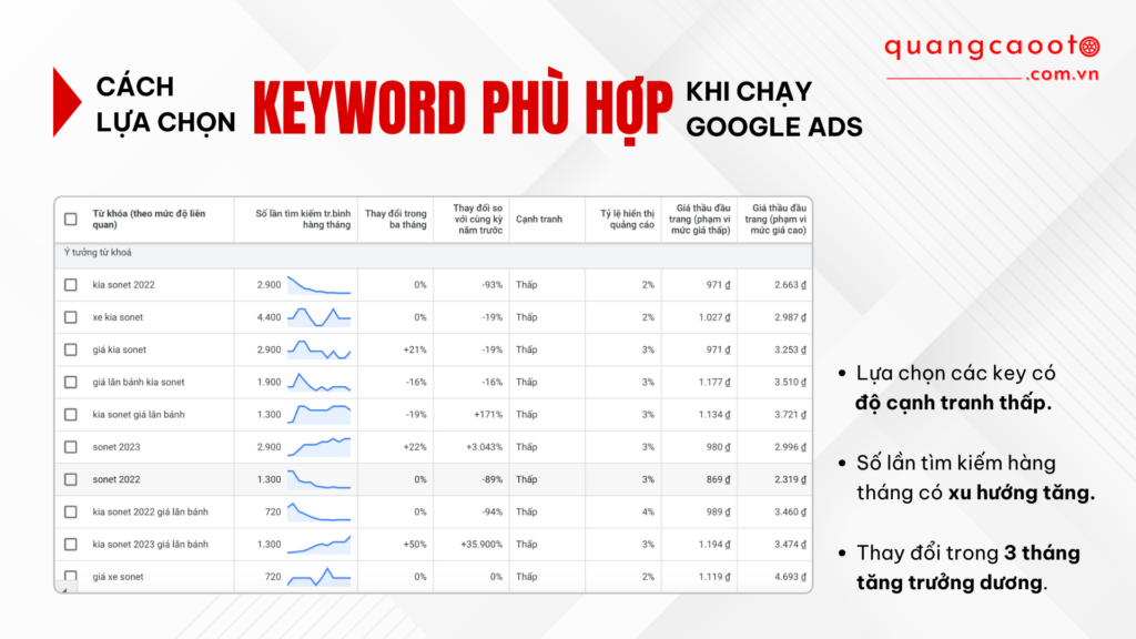 Cách Lựa Chọn Keyword Phù Hợp Khi Chạy Google Ads Ngành Ô Tô