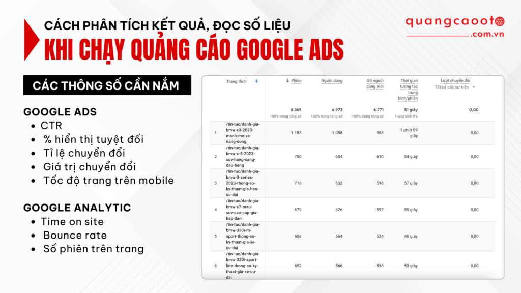 Cách Phân Tích Kết Quả & Đọc Số Liệu Khi Chạy Quảng Cáo Google Ads