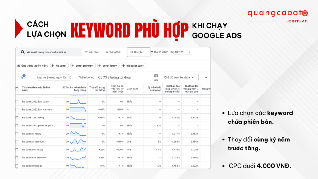 Cách Lựa Chọn Keyword Phù Hợp Khi Chạy Google Ads Ngành Ô Tô