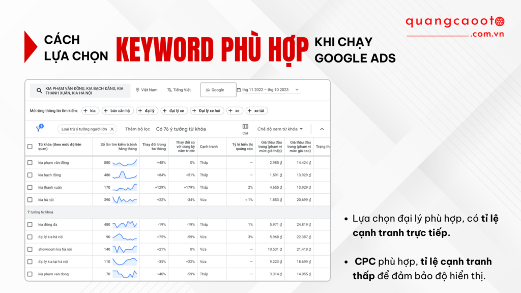 Cách Lựa Chọn Keyword Phù Hợp Khi Chạy Google Ads Ngành Ô Tô