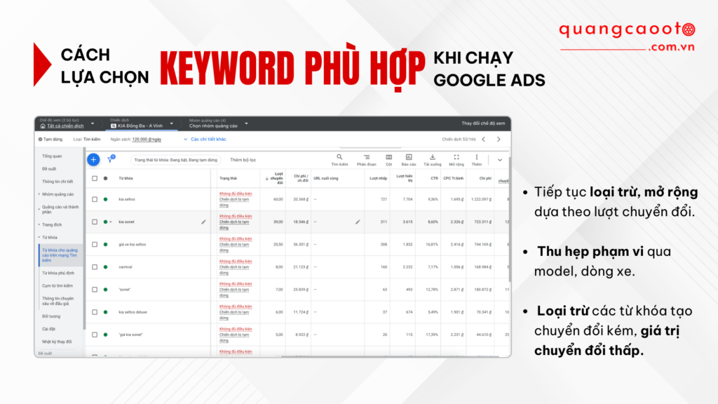 Cách Lựa Chọn Keyword Phù Hợp Khi Chạy Google Ads Ngành Ô Tô