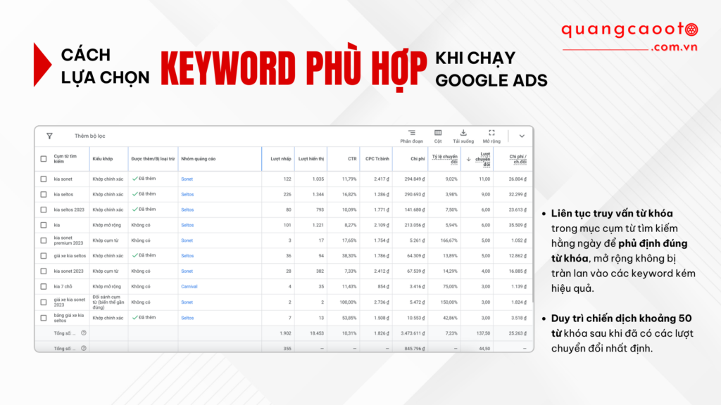 Cách Lựa Chọn Keyword Phù Hợp Khi Chạy Google Ads Ngành Ô Tô