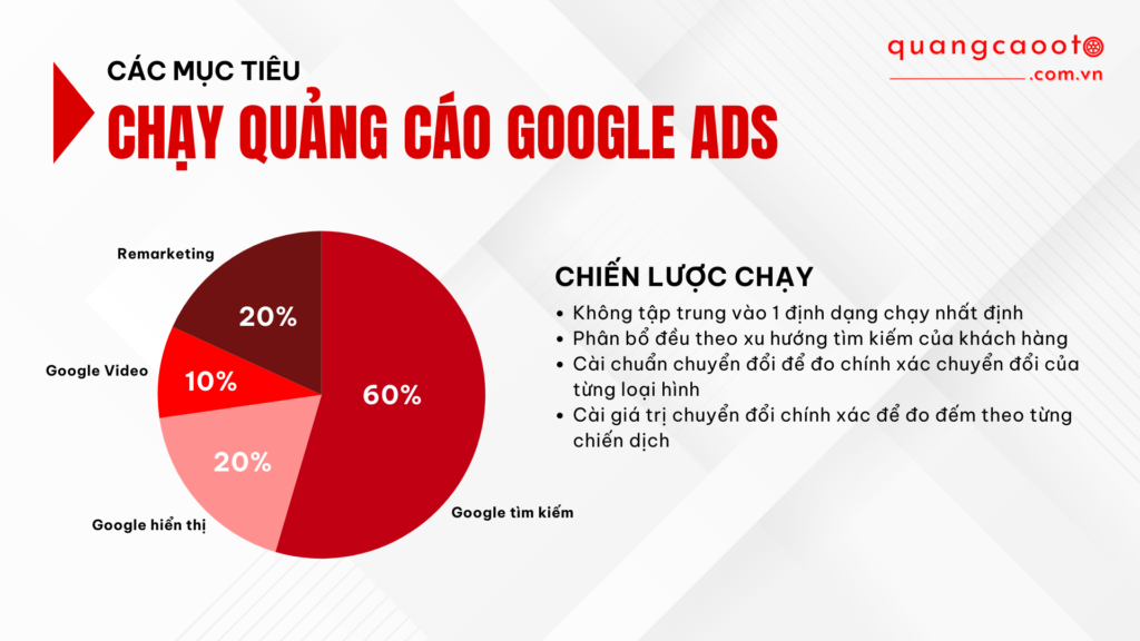 Quảng Cáo Google Ads Ngành Ô Tô – Giải Pháp Tiếp Cận Đúng Khách Hàng Có Nhu Cầu 11 Quảng Cáo Ô Tô - Tối Ưu Đa Nền Tảng Quảng Cáo Google Ads Ngành Ô Tô – Giải Pháp Tiếp Cận Đúng Khách Hàng Có Nhu Cầu