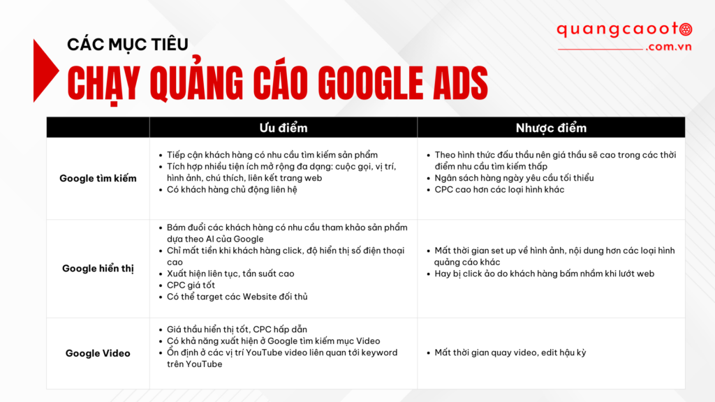 Quảng Cáo Google Ads Ngành Ô Tô – Giải Pháp Tiếp Cận Đúng Khách Hàng Có Nhu Cầu 12 Quảng Cáo Ô Tô - Tối Ưu Đa Nền Tảng Quảng Cáo Google Ads Ngành Ô Tô – Giải Pháp Tiếp Cận Đúng Khách Hàng Có Nhu Cầu