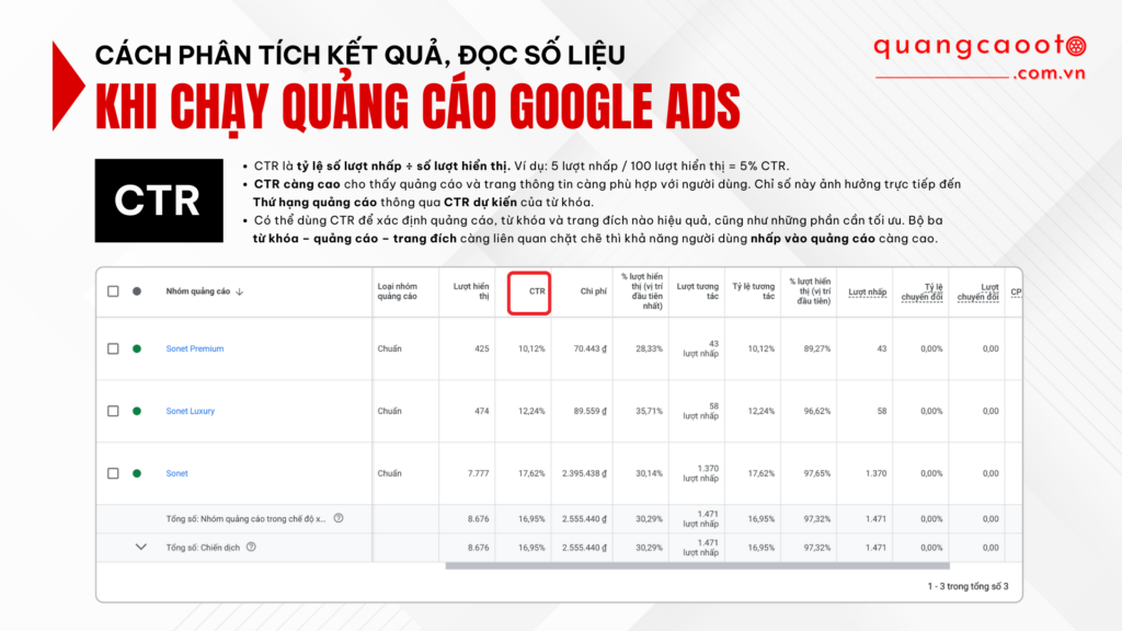 Cách Phân Tích Kết Quả & Đọc Số Liệu Khi Chạy Quảng Cáo Google Ads