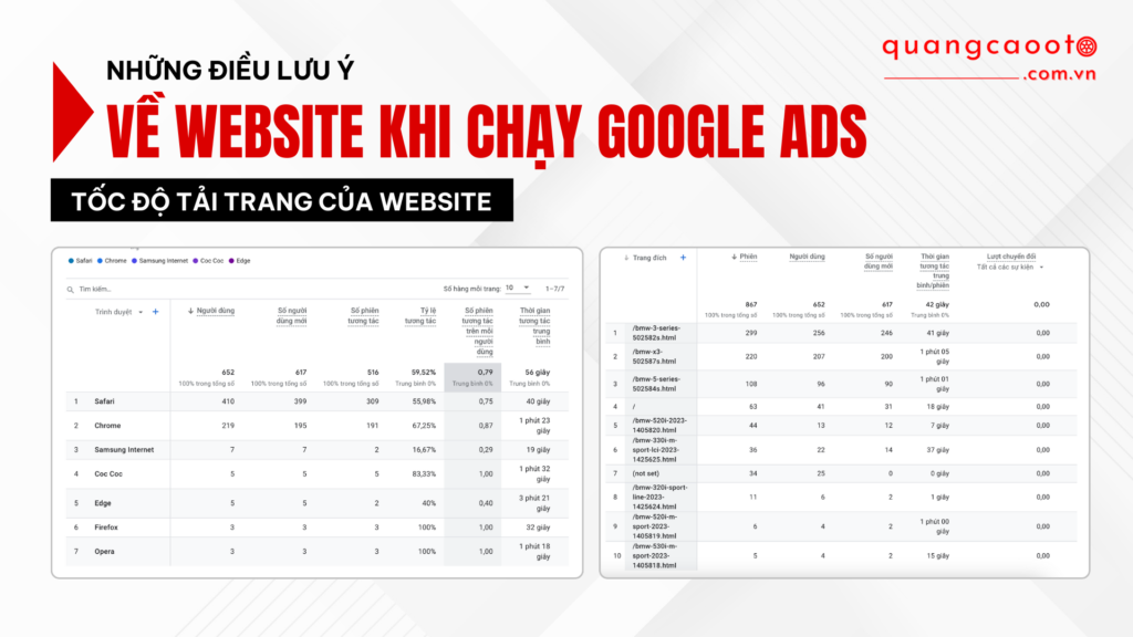 NHỮNG ĐIỀU CẦN LƯU Ý VỀ WEBSITE KHI CHẠY GOOGLE ADS NGÀNH Ô TÔ