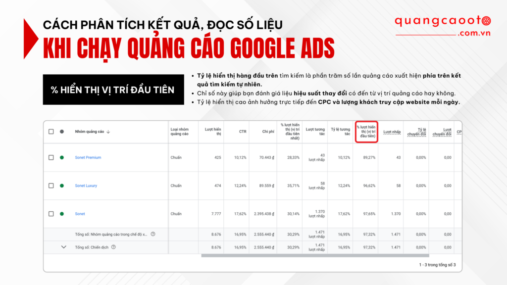 Cách Phân Tích Kết Quả & Đọc Số Liệu Khi Chạy Quảng Cáo Google Ads