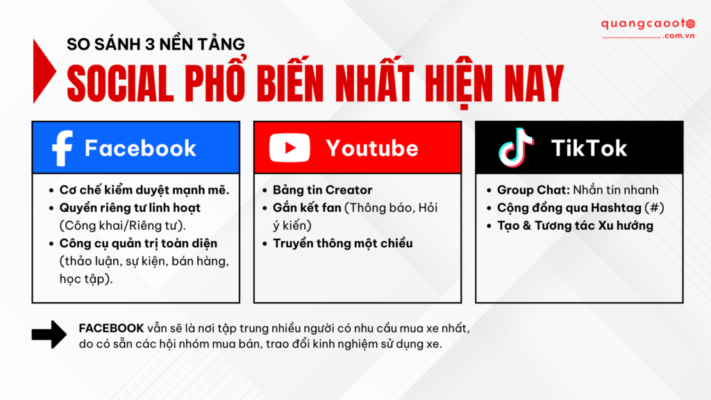 So Sánh 3 Social Phổ Biến Nhất Hiện Nay: Facebook – YouTube – TikTok