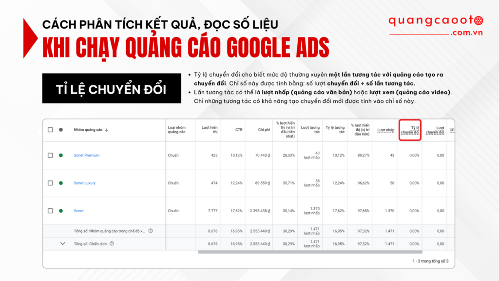 Cách Phân Tích Kết Quả & Đọc Số Liệu Khi Chạy Quảng Cáo Google Ads