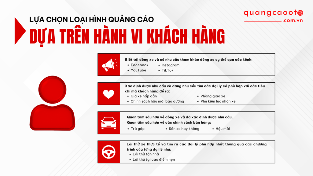 Quảng Cáo Google Ads Ngành Ô Tô – Giải Pháp Tiếp Cận Đúng Khách Hàng Có Nhu Cầu 5 Quảng Cáo Ô Tô - Tối Ưu Đa Nền Tảng Quảng Cáo Google Ads Ngành Ô Tô – Giải Pháp Tiếp Cận Đúng Khách Hàng Có Nhu Cầu