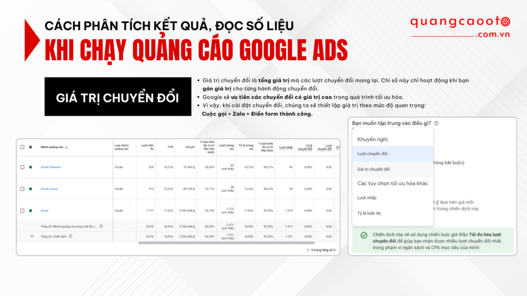 Cách Phân Tích Kết Quả & Đọc Số Liệu Khi Chạy Quảng Cáo Google Ads