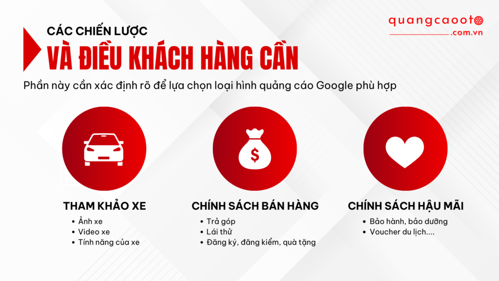 Quảng Cáo Google Ads Ngành Ô Tô – Giải Pháp Tiếp Cận Đúng Khách Hàng Có Nhu Cầu 6 Quảng Cáo Ô Tô - Tối Ưu Đa Nền Tảng Quảng Cáo Google Ads Ngành Ô Tô – Giải Pháp Tiếp Cận Đúng Khách Hàng Có Nhu Cầu