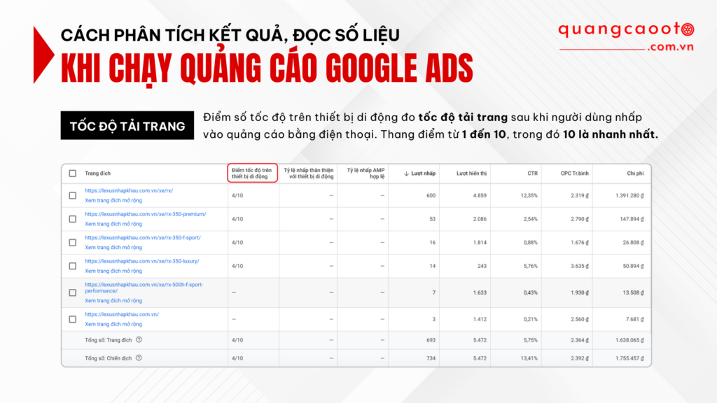 Cách Phân Tích Kết Quả & Đọc Số Liệu Khi Chạy Quảng Cáo Google Ads