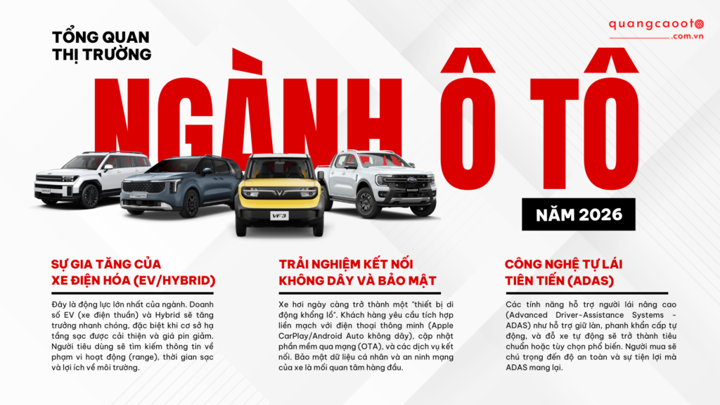 Tổng Quan Ngành Ô Tô 2026: Thời Kỳ Chuyển Mình Mạnh Mẽ Và Sự Trỗi Dậy Của HEV