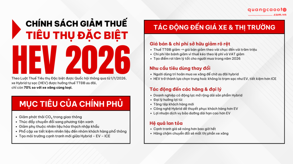 Tổng Quan Ngành Ô Tô 2026: Thời Kỳ Chuyển Mình Mạnh Mẽ Và Sự Trỗi Dậy Của HEV