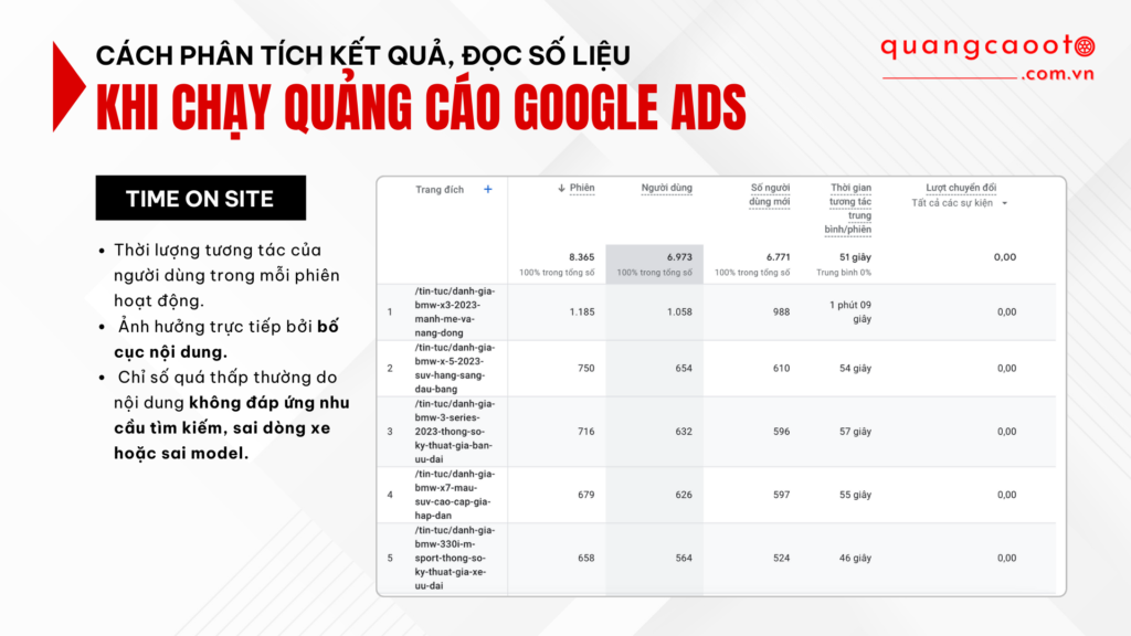 Cách Phân Tích Kết Quả & Đọc Số Liệu Khi Chạy Quảng Cáo Google Ads