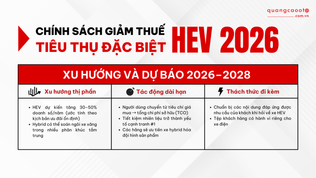 Tổng Quan Ngành Ô Tô 2026: Thời Kỳ Chuyển Mình Mạnh Mẽ Và Sự Trỗi Dậy Của HEV