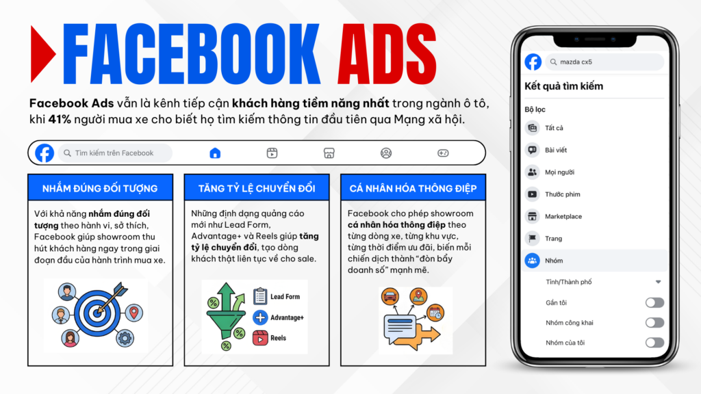 Facebook Ads – Nền Tảng Quảng Cáo Hiệu Quả Nhất Dành Cho Ngành Ô Tô