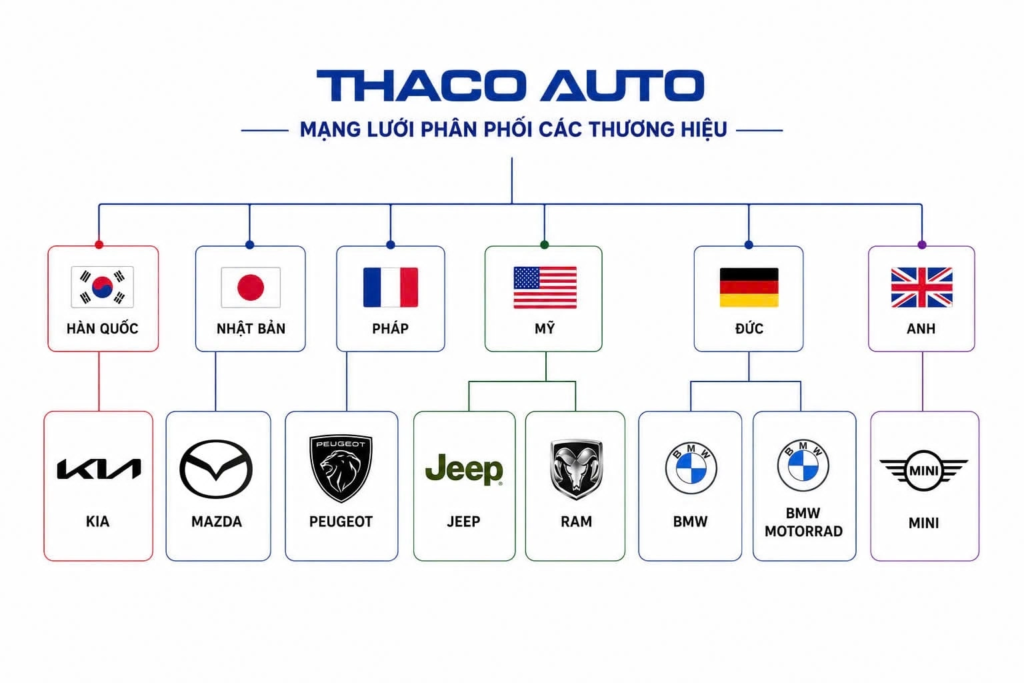 Thaco chính thức phân phối Jeep và Ram tại Việt Nam